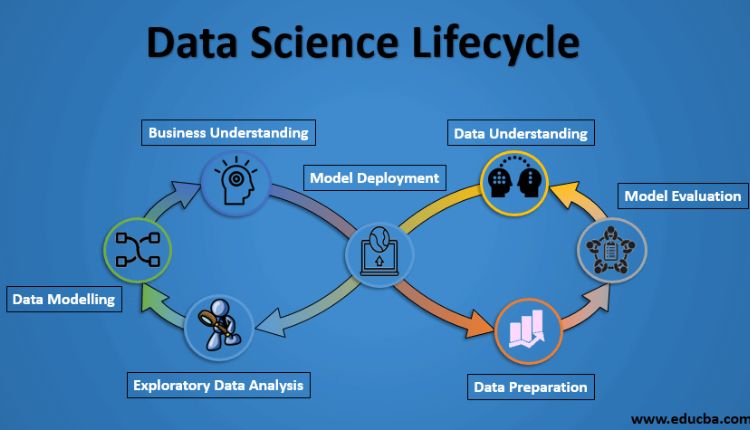 Business Understanding: The Most Important Step in a Data Science Project